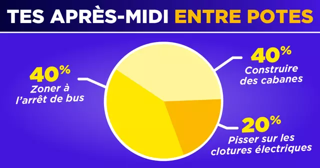 INFOGRAPHIES_GRANDIR_CAMPAGNE_une