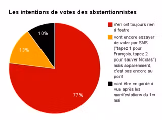 abstention