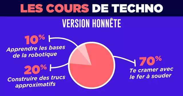 UNE_PARENTS-cours-techno