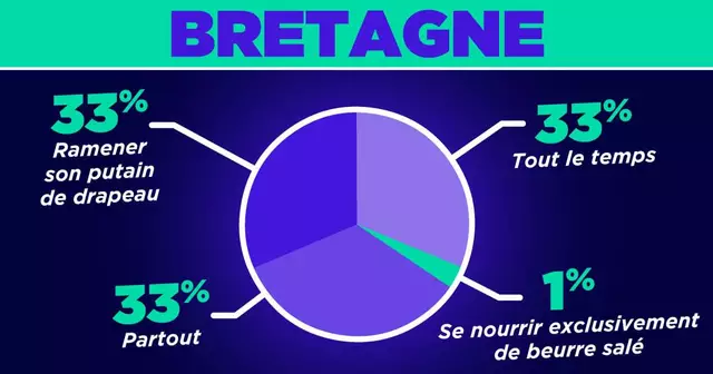 UNE_TOP-ILLUS_regions-francaises