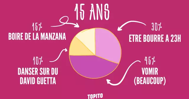 une_infographie_soirees_ages