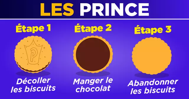 INFOGRAPHIES_BISCUIT_HONNETE_UNE