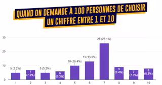 top graphiques interessants