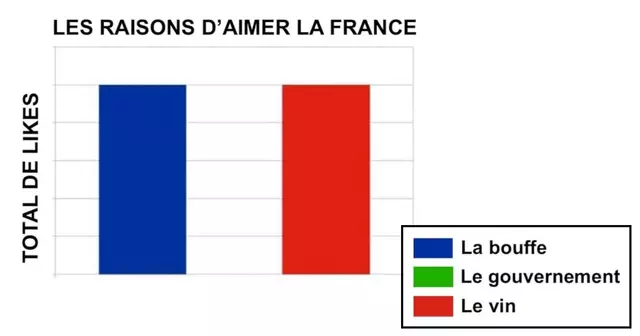 top memes semaine 18