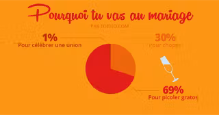 Infographie_MARIAGE-12