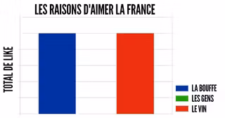 TOP MEMES etrangers francais