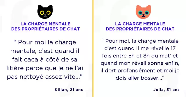 CHARGE_MENTALE_CHATS_UNE