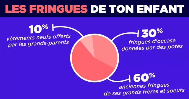 UNE_PARENTS_fringues-enfants