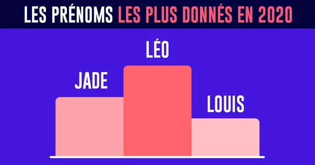 prenom2020V2