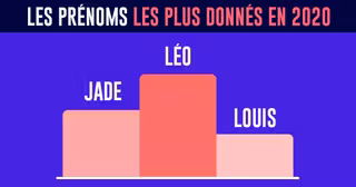 prenom2020V2