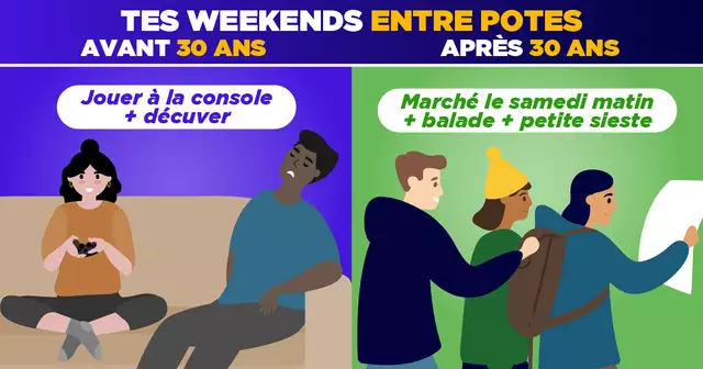 WEEKEND_POTES_AVANT_VS_APRES_30_ANS_UNE