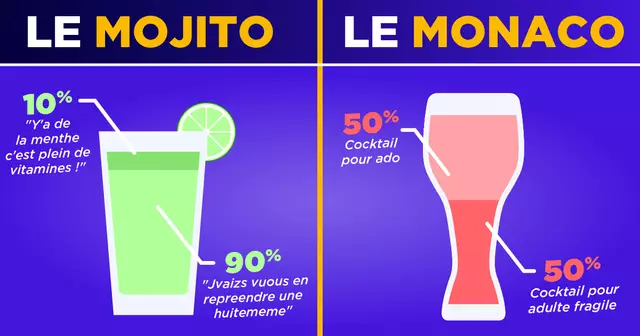 INFOGRAPHIES_COCKTAILS_HONNETES_UNE