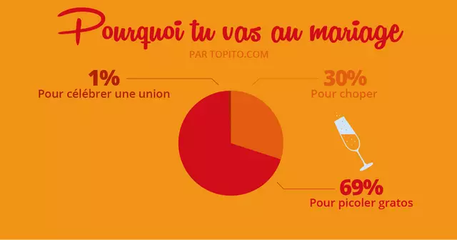 Infographie_MARIAGE-12