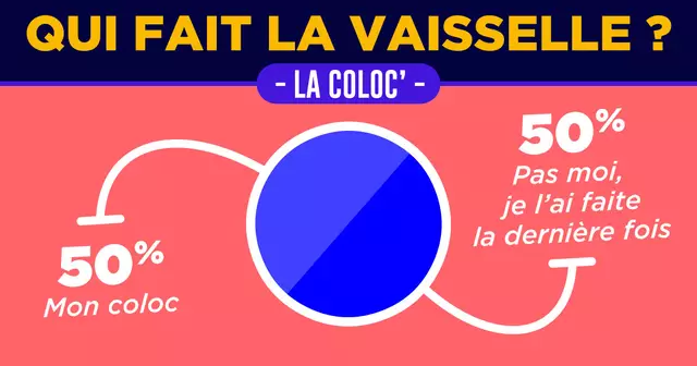 MACIF_une_top-infographie_coloc