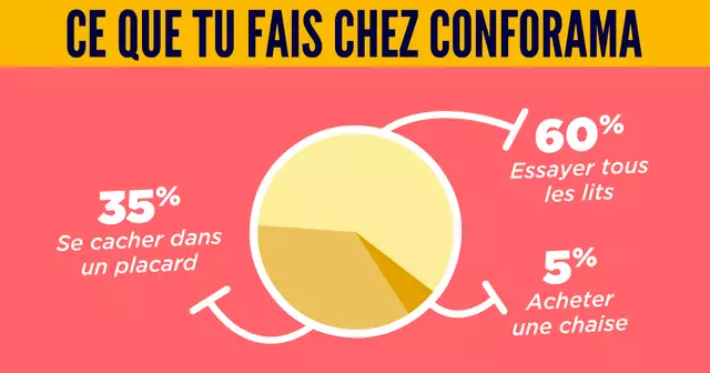 UNE_quand-tu-vas-chez-confo_top