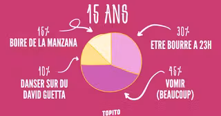 une_infographie_soirees_ages