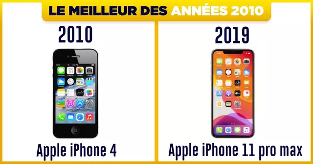 top telephones annees 2010