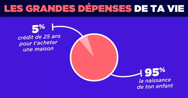 UNE_PARENTS_depenses-vie