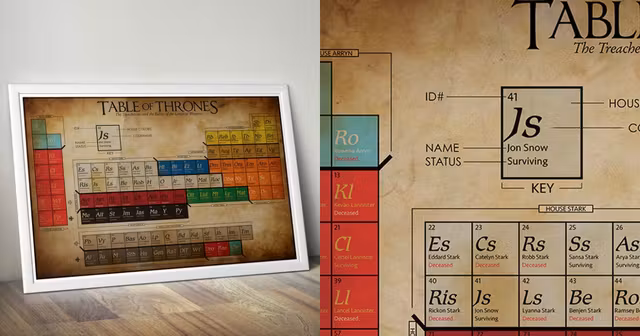 tableau-periodique-got