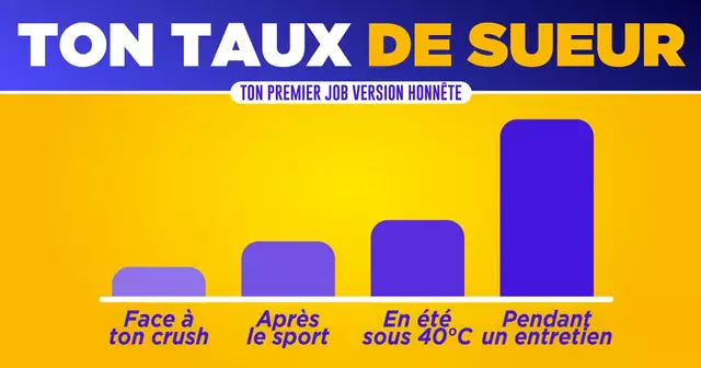 MC-DONALDS_infographie_1er-job-UNE2