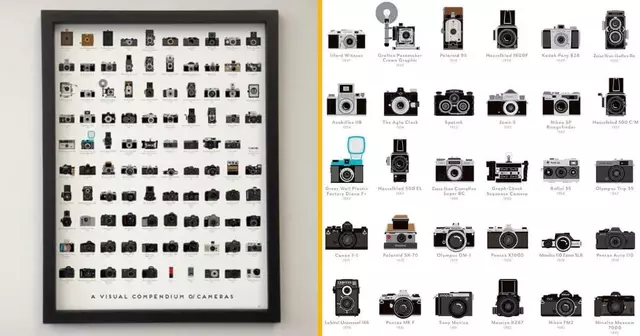 poster-evolution-appareils-photo