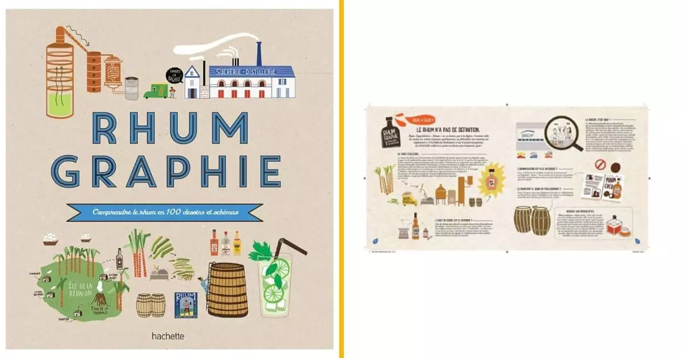 livre-comprendre-rhum-100-dessins-schemas