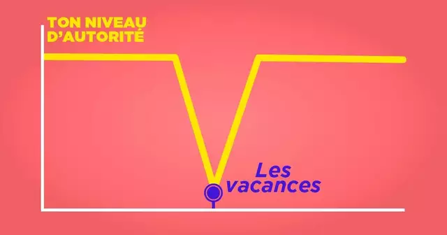 UNE_AUTORITE_VACANCES