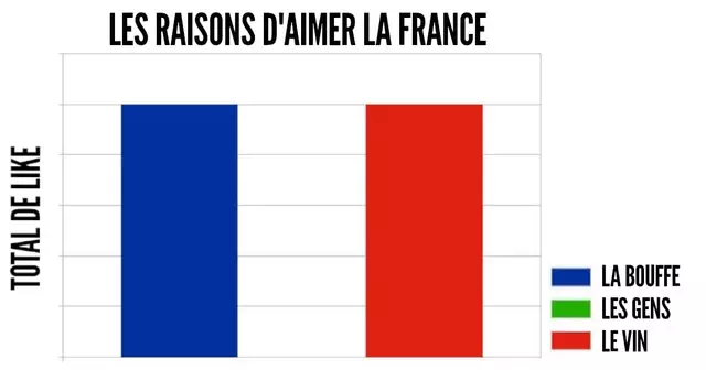 TOP MEMES etrangers francais