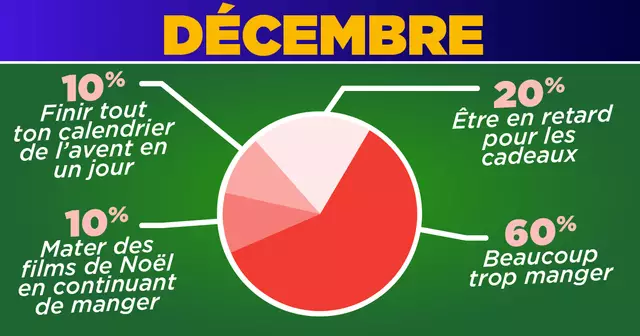 INFOGRAPHIE_MOIS_ANNEE_HONNETE_UNE