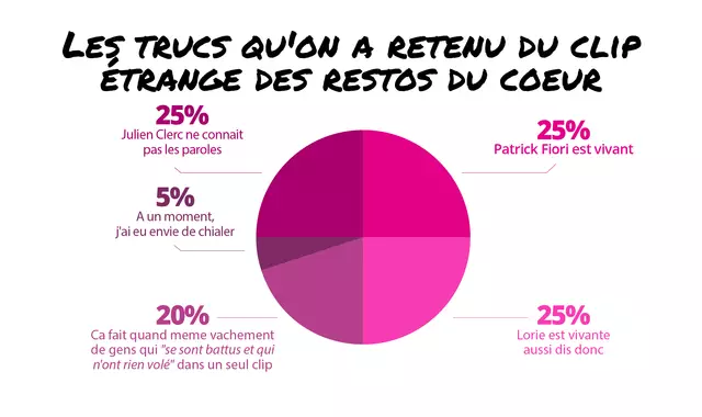 Infographie_Enfoires-paroles-11