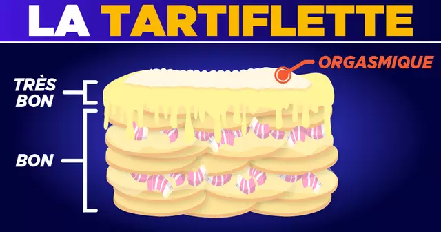 INFOGRAPHIE_PLAT_HIVER_HONNETE_UNE