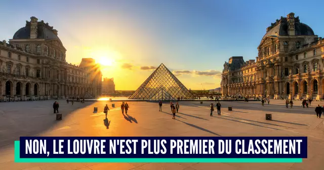 top musées visités