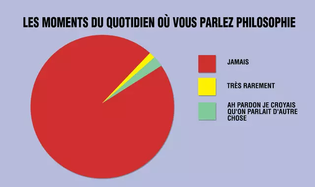 une-philo