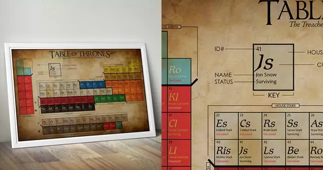 tableau-periodique-got