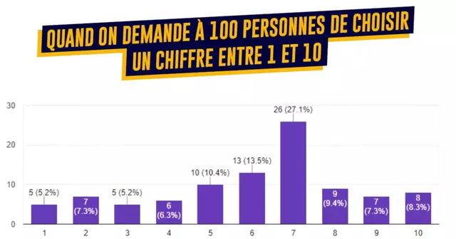 top graphiques interessants