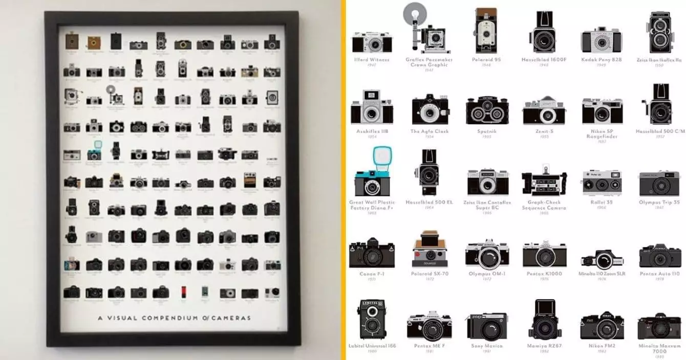 poster-evolution-appareils-photo