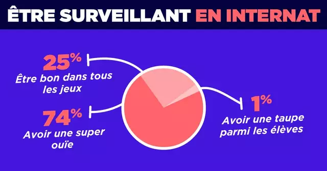 UNE_PARENTS-surveillant