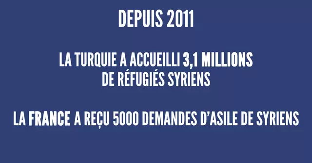 une_syriens_refugies