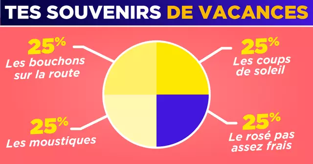 UNE_SOUVENIRS_VACANCES
