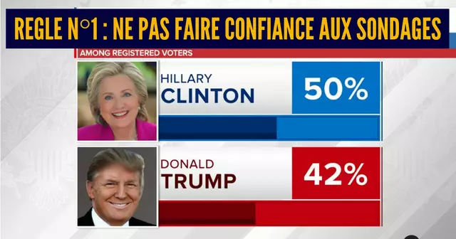 sondage